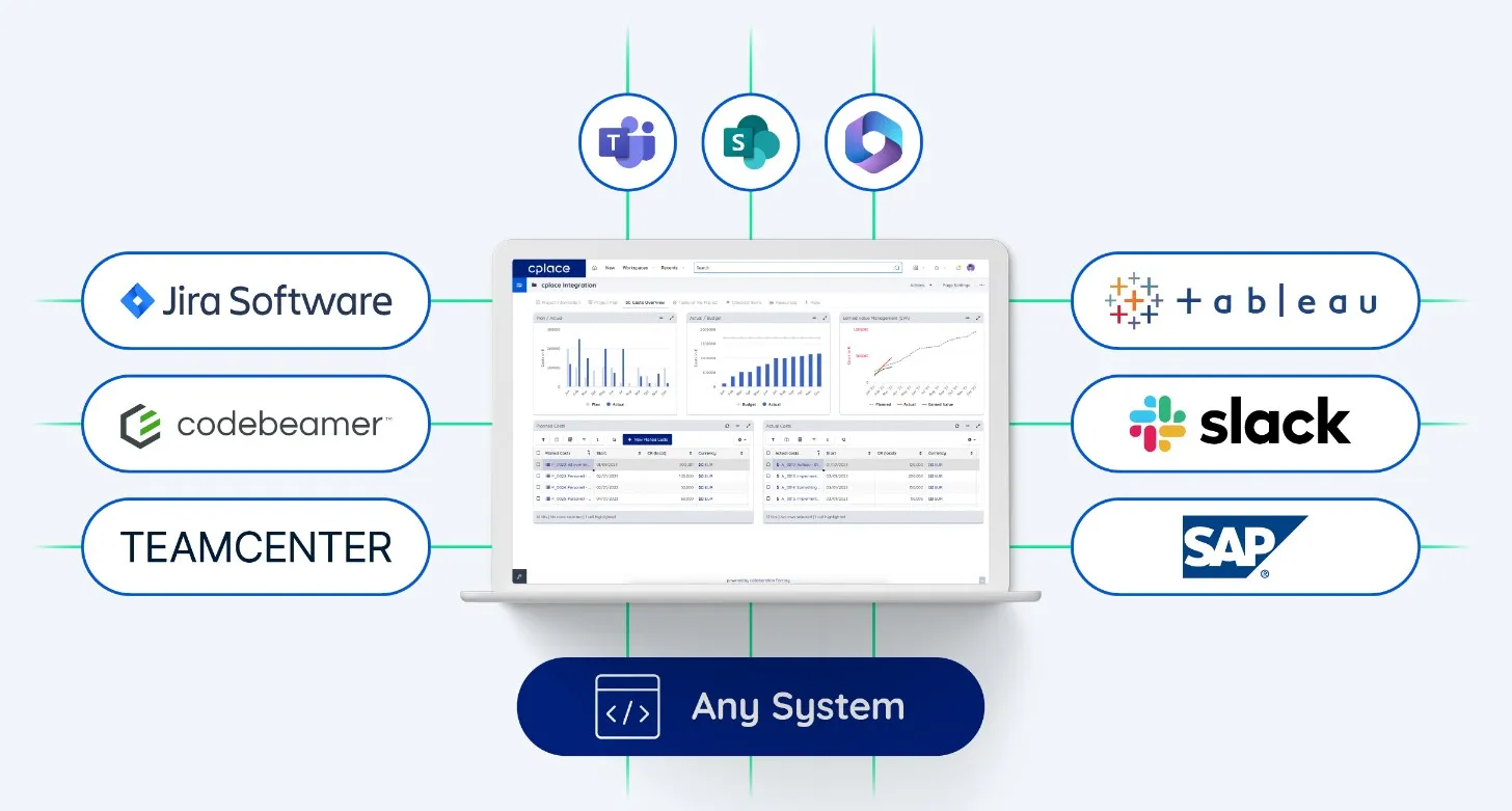 Abb. 12: Schnittstellen (collaboration Factory AG 2024)
