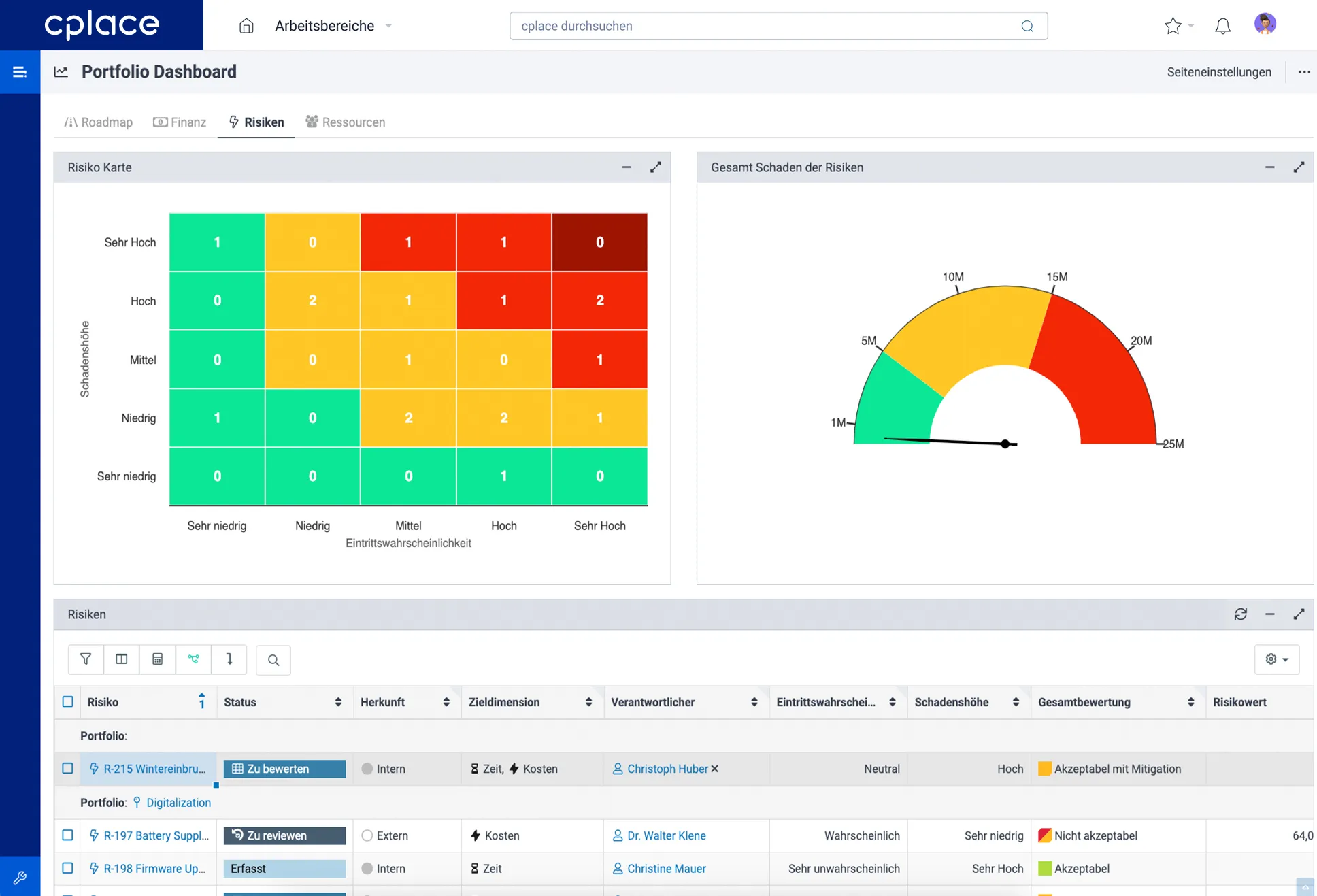 Abb. 9: Risikomanagement (collaboration Factory AG 2024)
