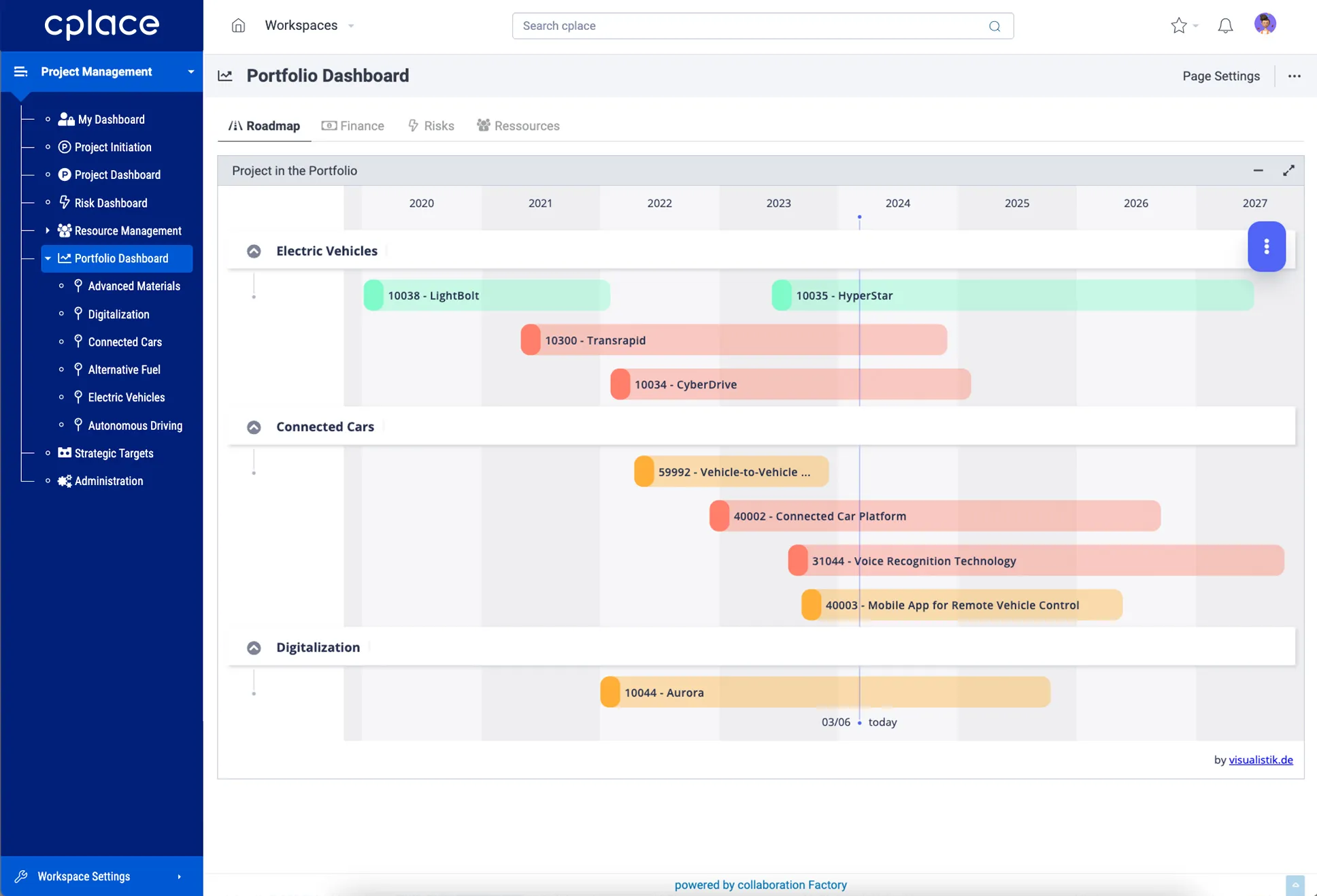 Abb. 8: Portfolio-Dashboard (collaboration Factory AG 2024)