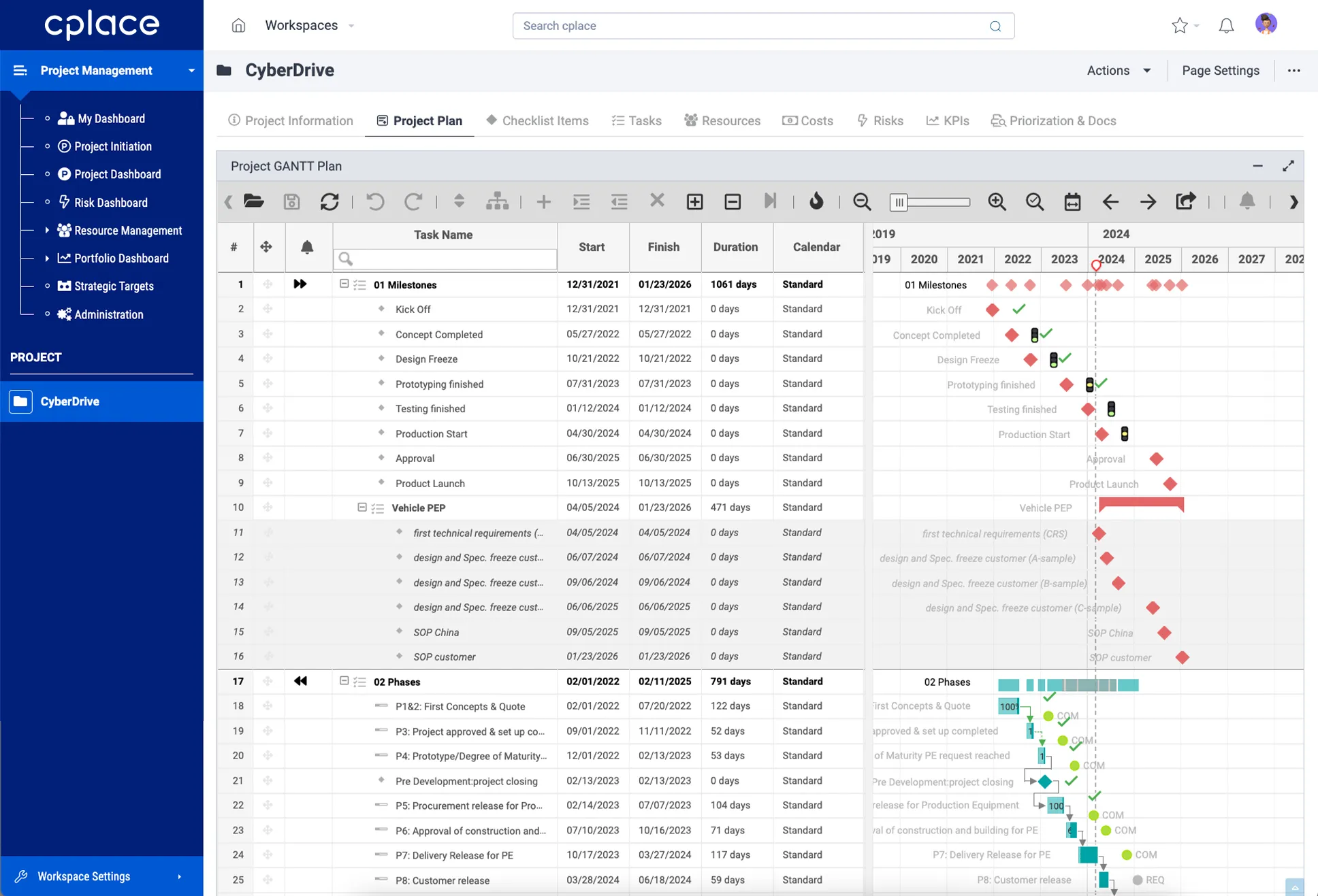 Abb. 7: Projektplan (collaboration Factory AG 2024)