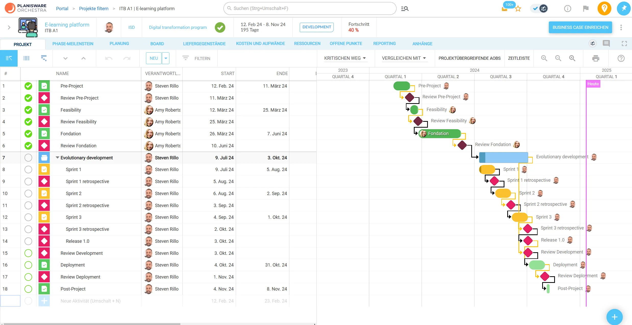 Abb. 6: Planisware Orchestra Projektmanagement
