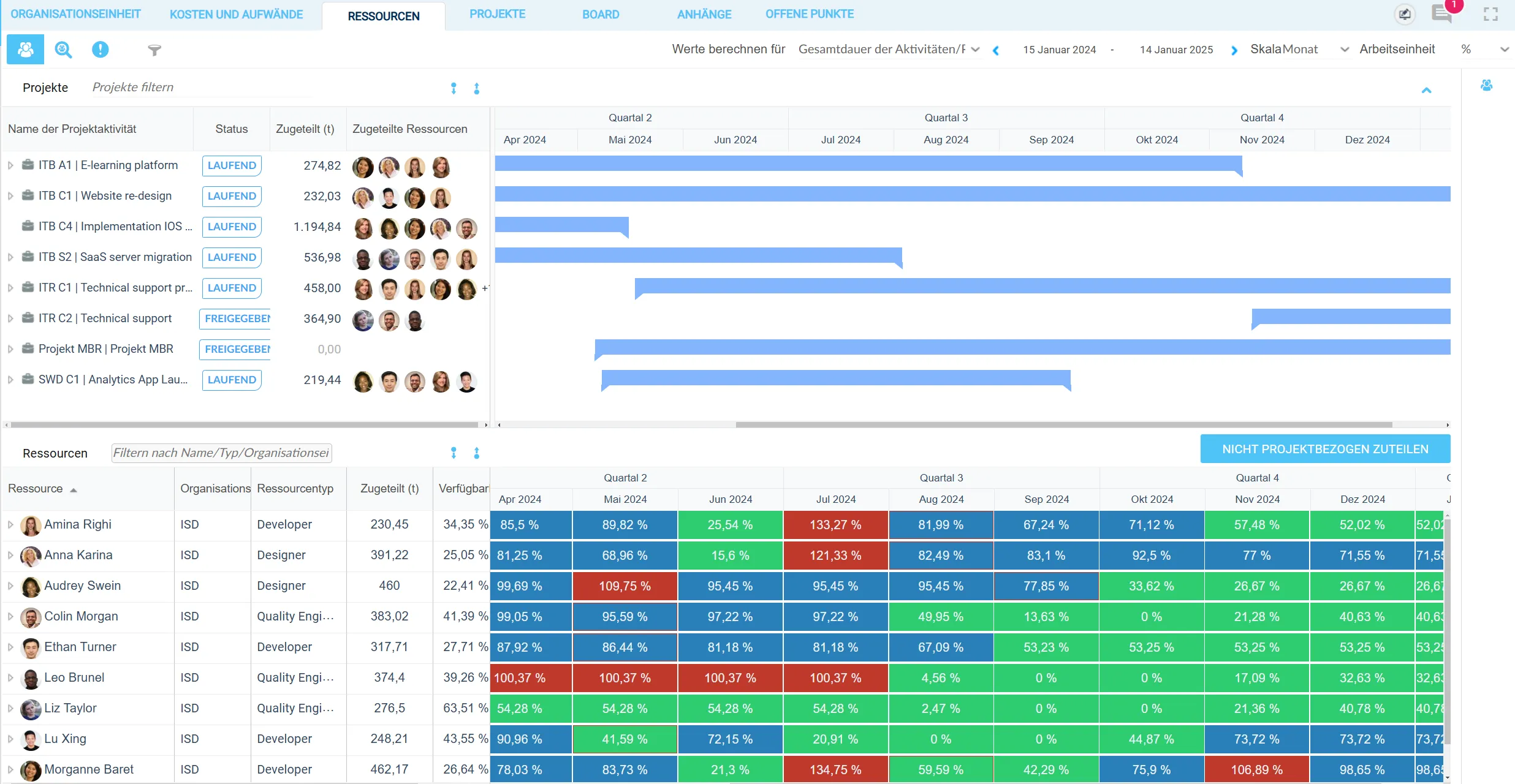 Abb. 8: Planisware Orchestra Ressourcenmanagement