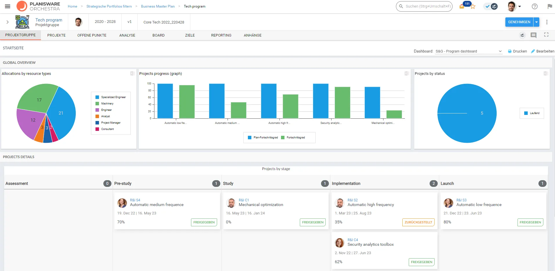 Abb. 1: Screenshot von Planisware Orchestra (PLW Deutschland GmbH 2024)