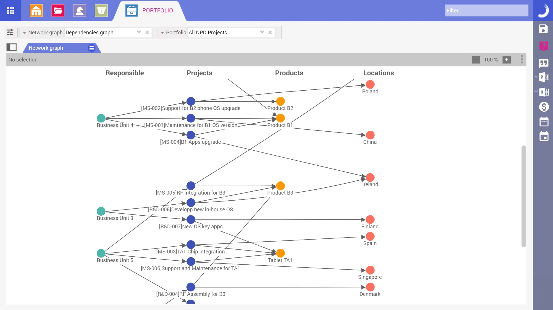 Abb. 5: Portfolio Network Graph (PLW Deutschland GmbH 2024)