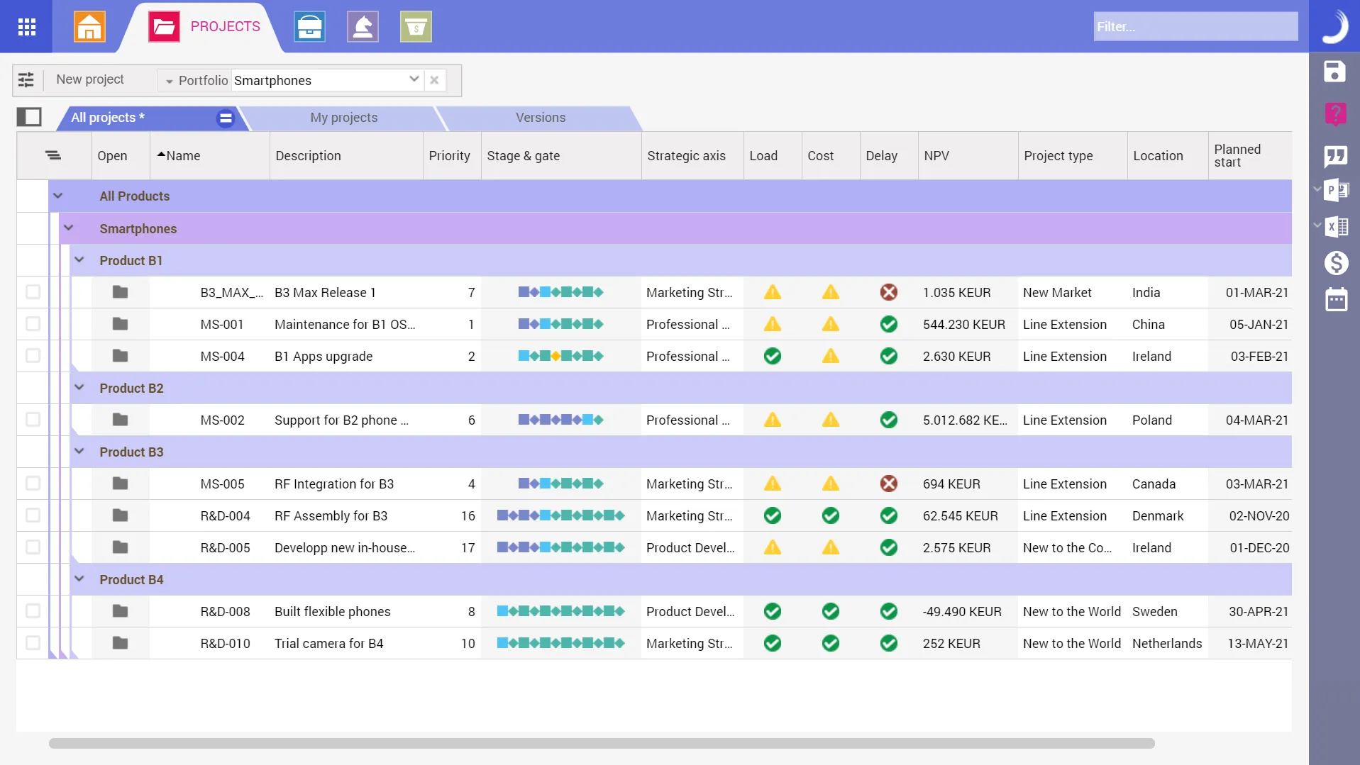 Abb. 7: Projektübersichtsliste (PLW Deutschland GmbH 2024)