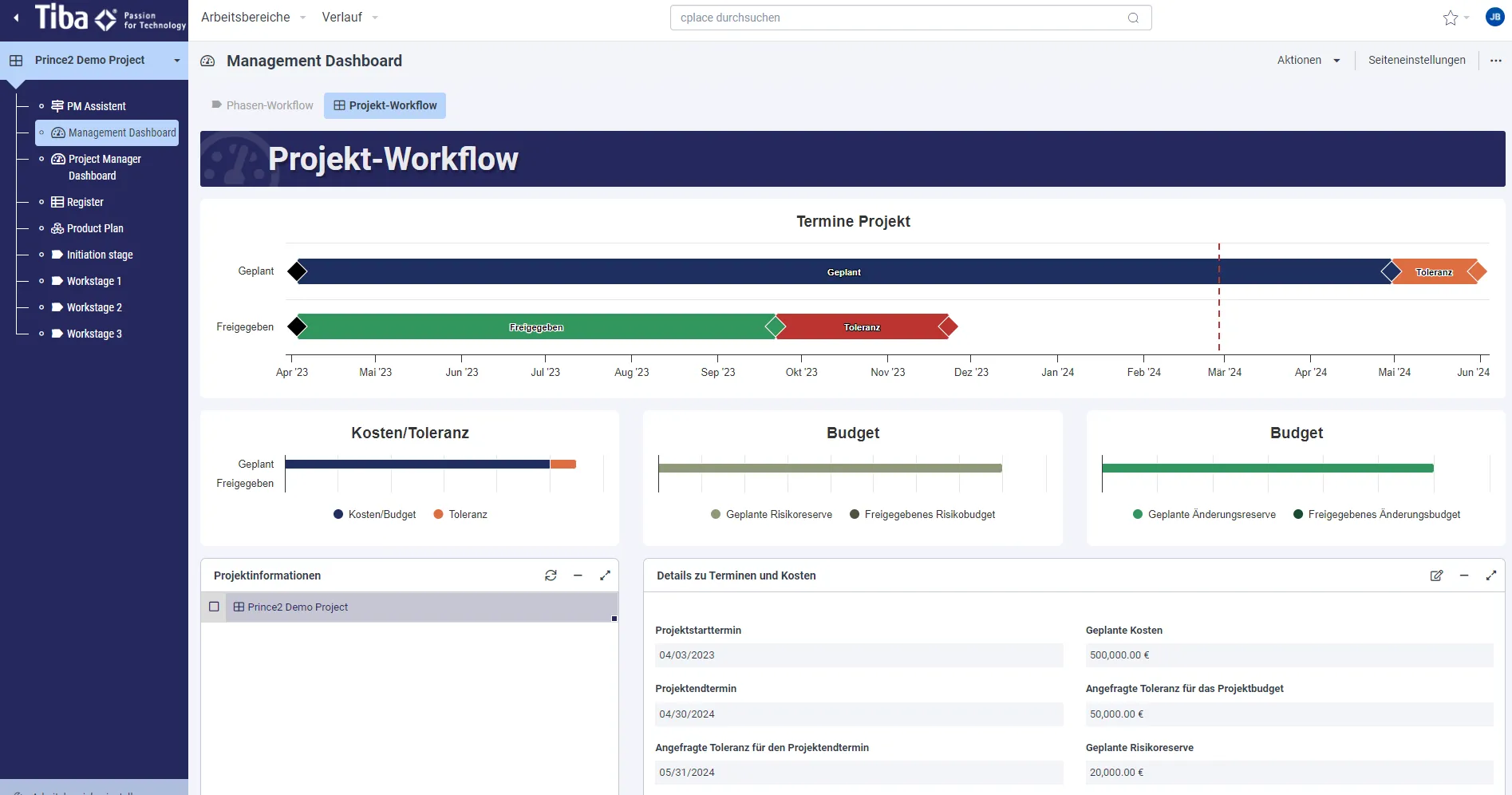 Abb. 4: Beispiel für einen Projekt-Workflow