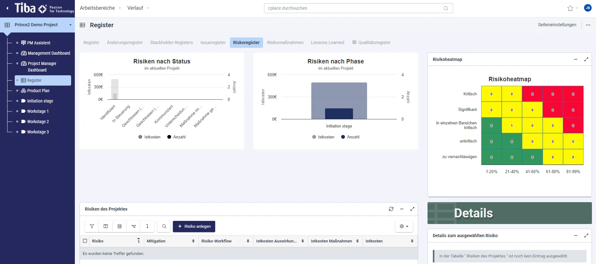 Abb. 3: Abbildung der Projektregister im PRINCE2® Solution Template