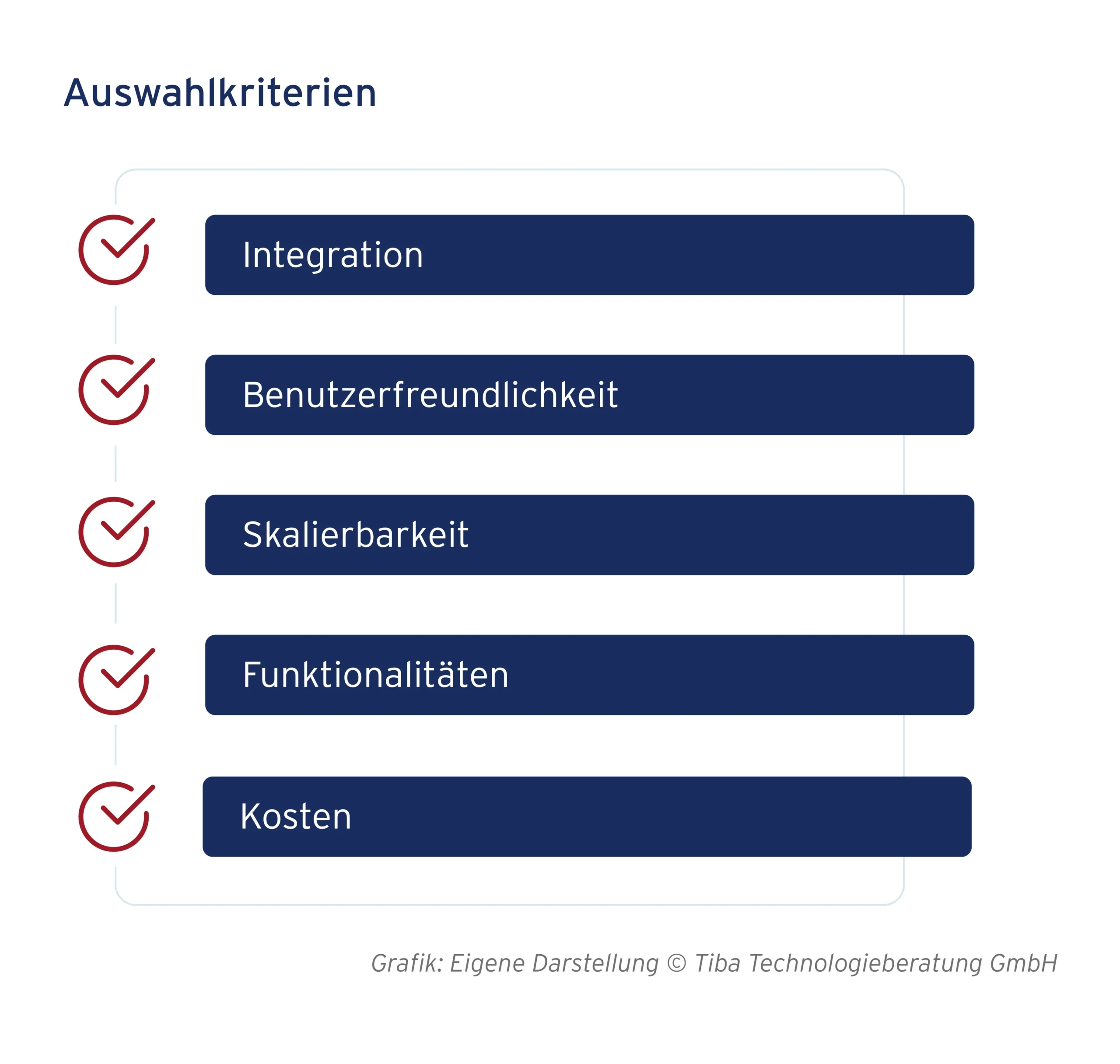 Abb. 9: Auswahlkriterien für Process Mining Tools (eigene Darstellung)