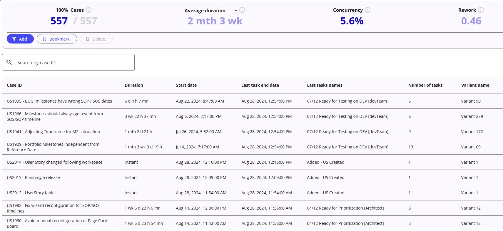 Abb. 5: Beispiel für die Datenextraktion (iGrafx®)