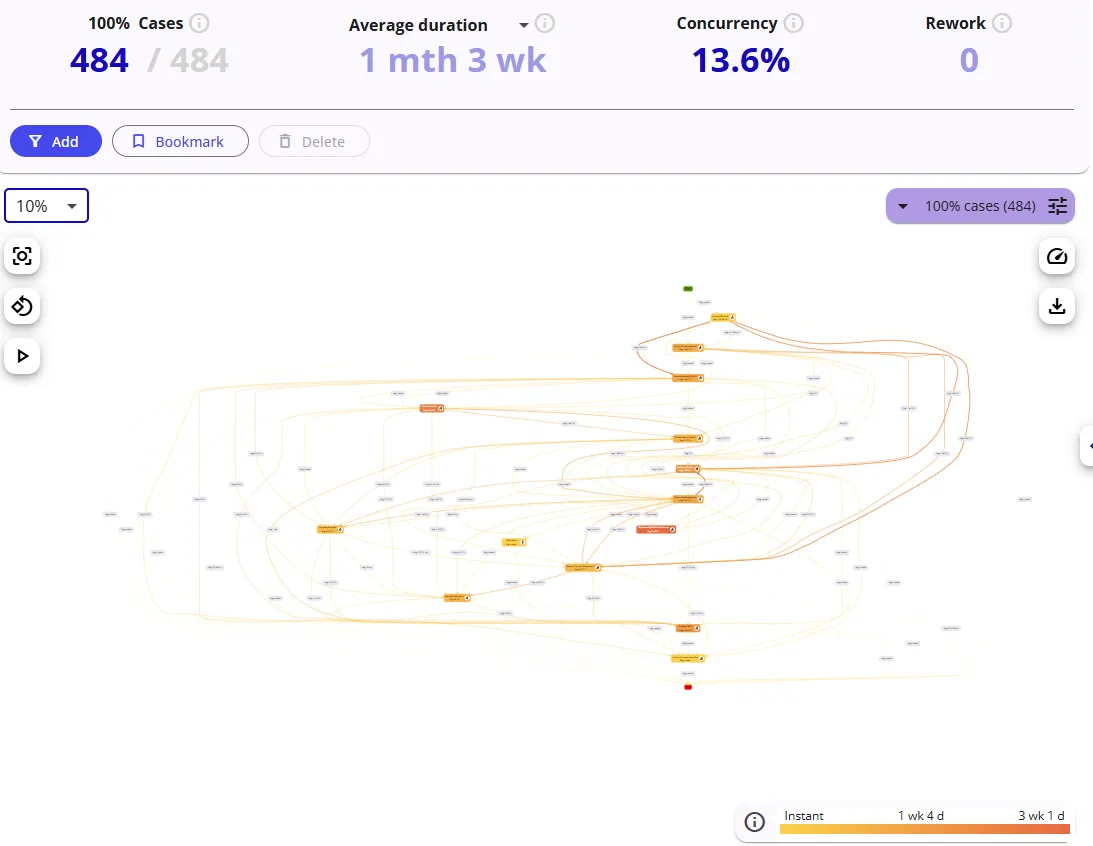 Abb. 6: Beispiel für die Prozessvisualisierung (iGrafx®)