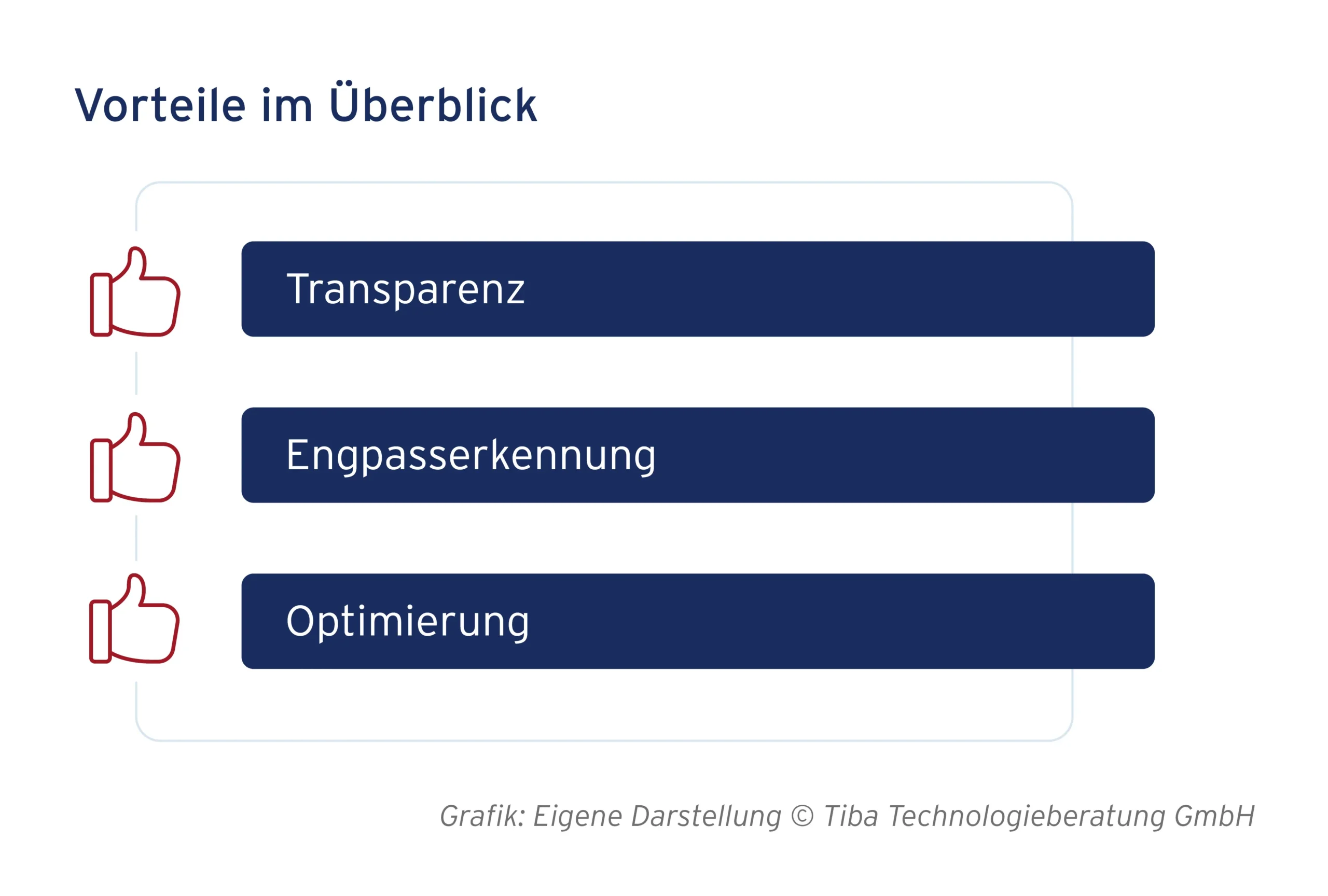 Abb. 3: Vorteile von Process Mining (eigene Darstellung)