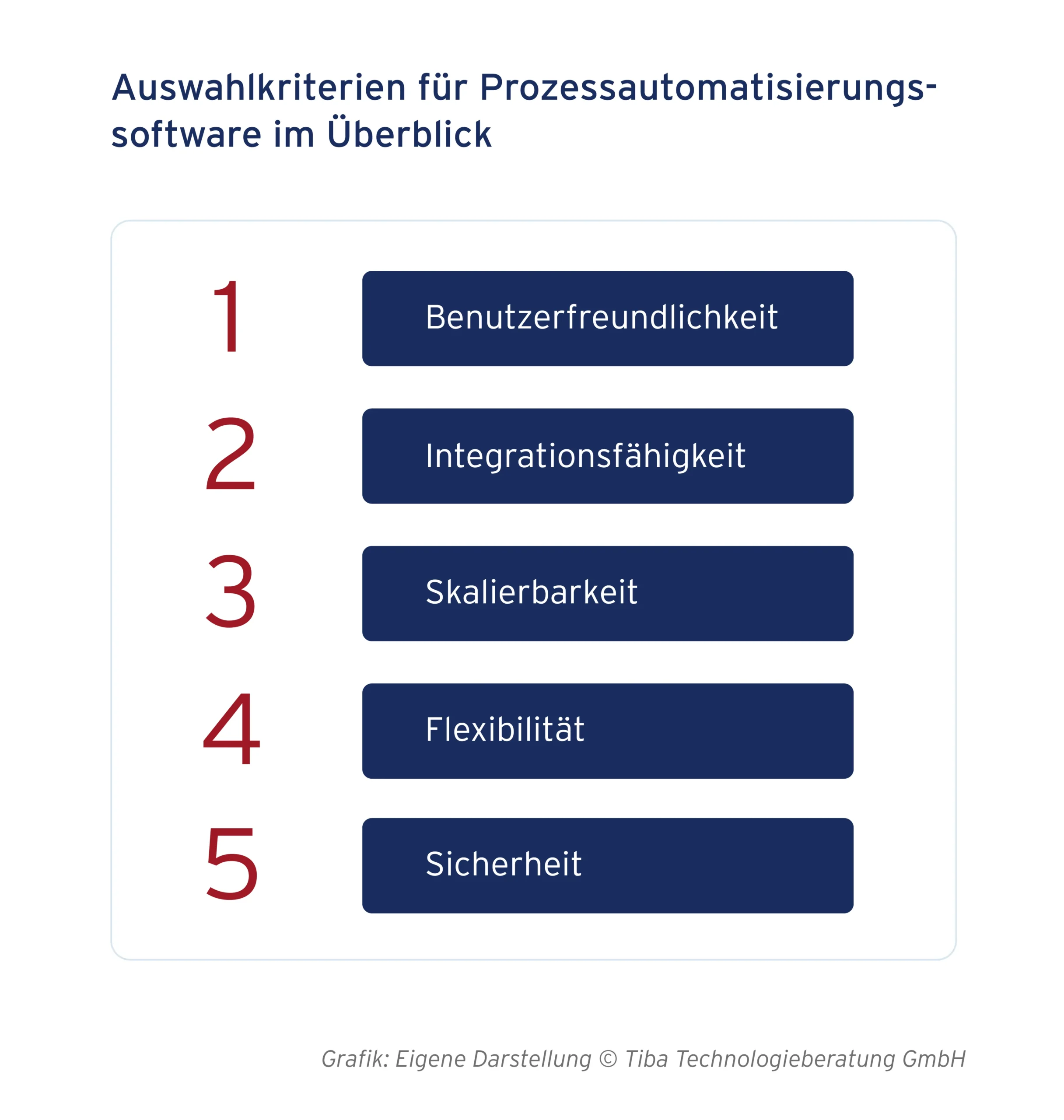 Abb. 7: Auswahlkriterien für Prozessautomatisierungssoftware im Überblick (eigene Darstellung)