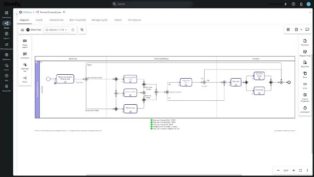 Abb. 4: Beispiel für die Modellierung und Analysen von Geschäftsprozessen in iGrafx