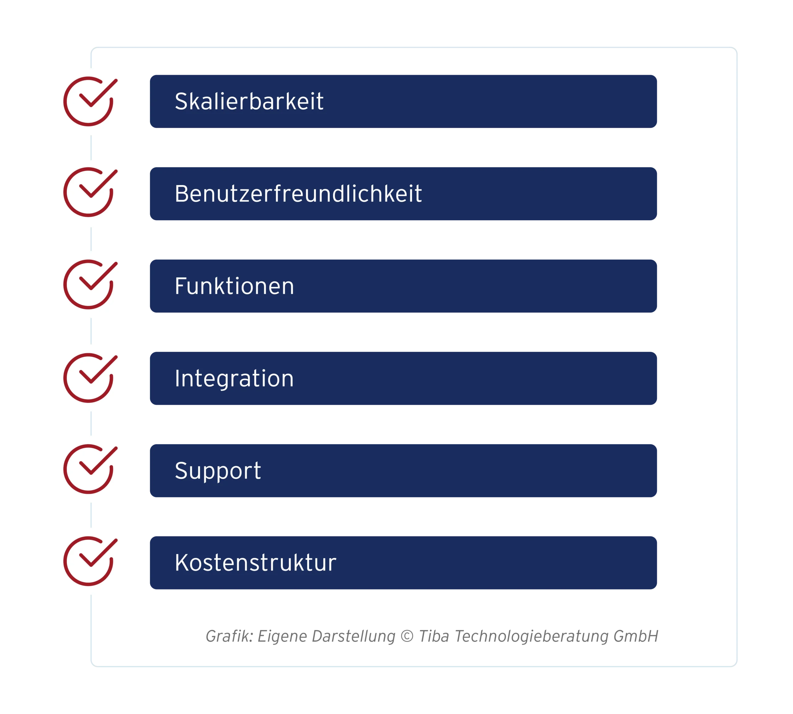Abb. 7: Kriterien für die Auswahl eines Ressourcenmanagement-Tools (eigene Darstellung)