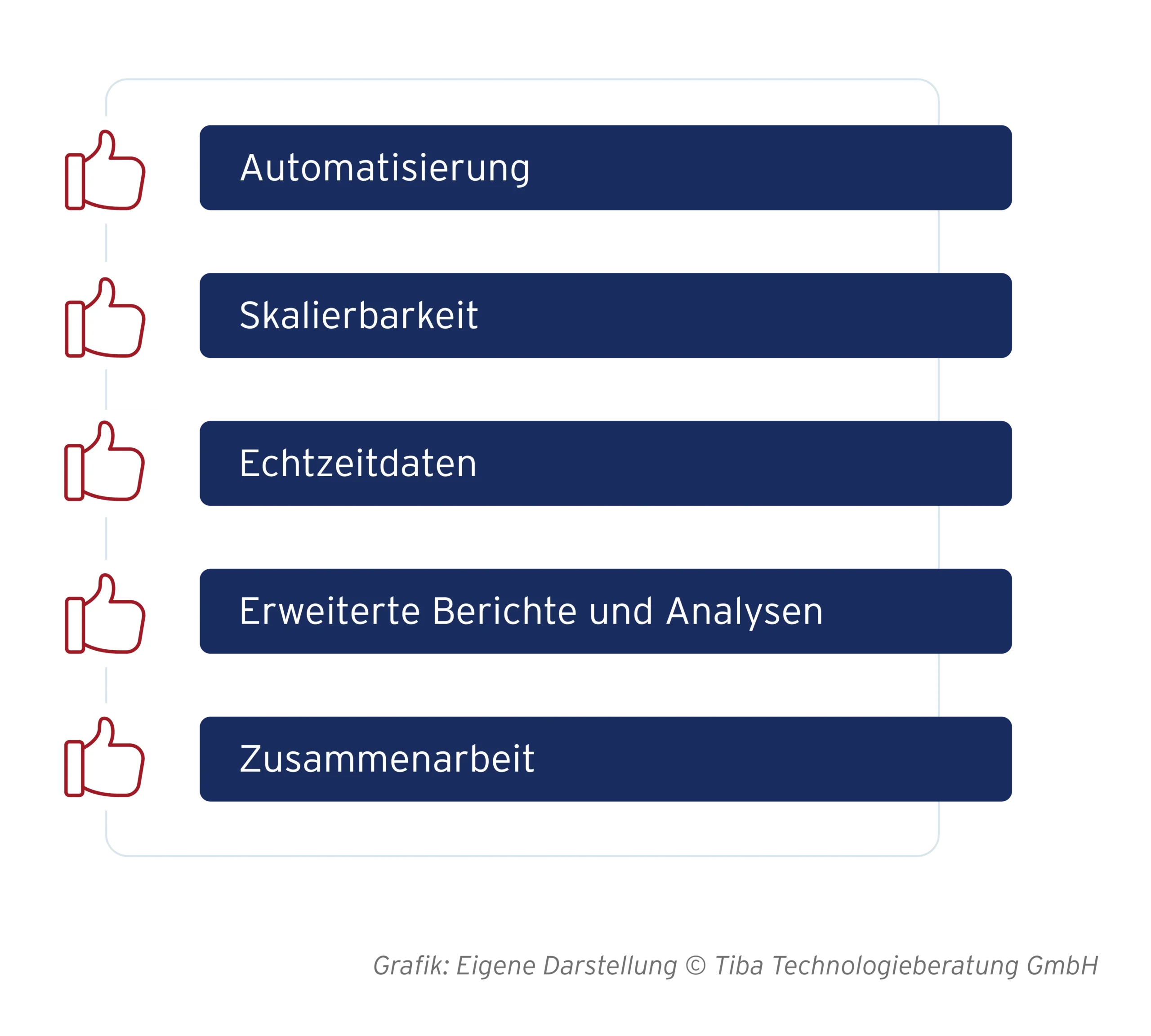 Abb. 4: Vorteile im Vergleich zu Excel im Ressourcenmanagement (eigene Darstellung)