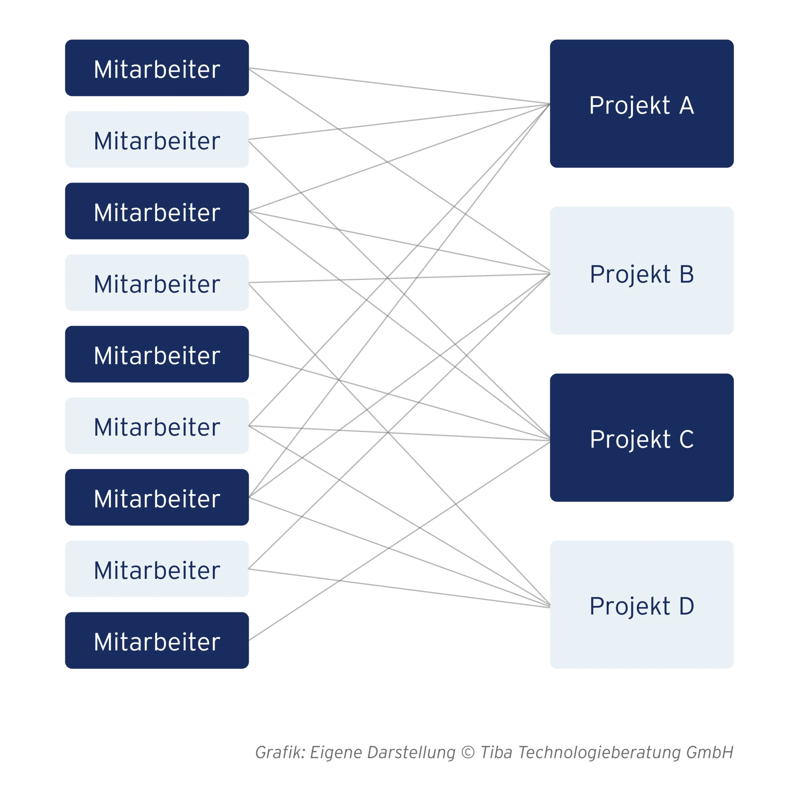 Abb. 2: Was ist ein Ressourcenmanagement-Tool? (eigene Darstellung)