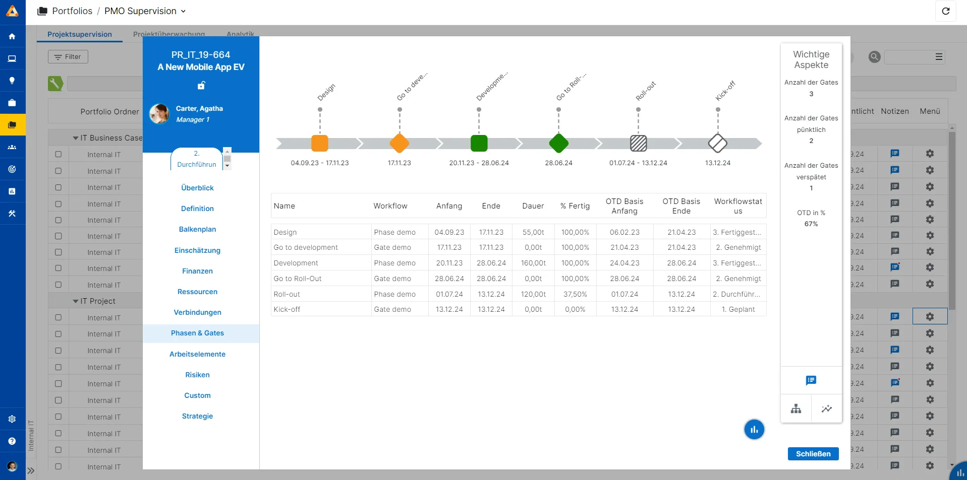 Abb. 5: PMO Supervision - Phases & Gates