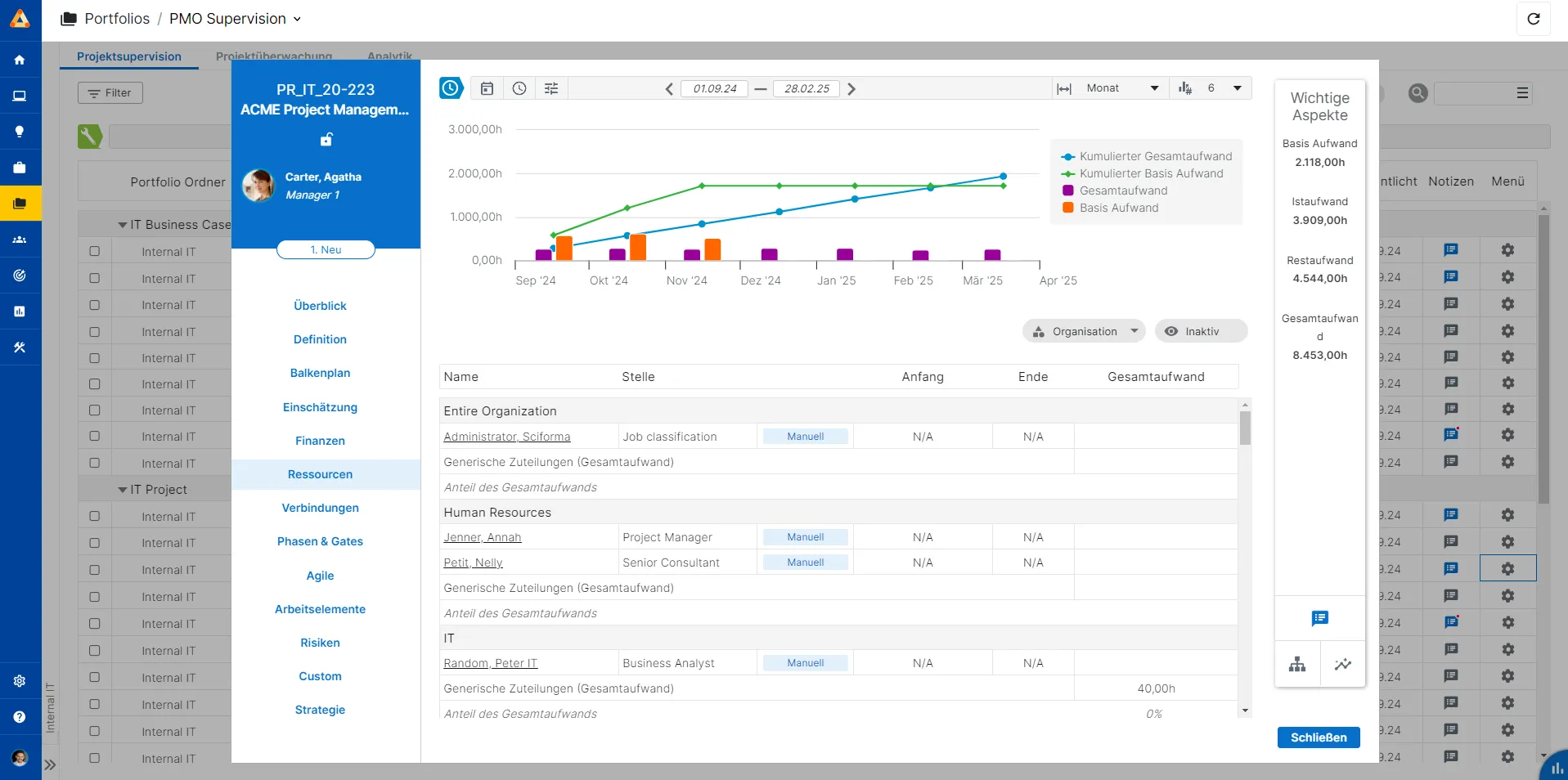 Abb. 7: PMO Supervision - Resources
