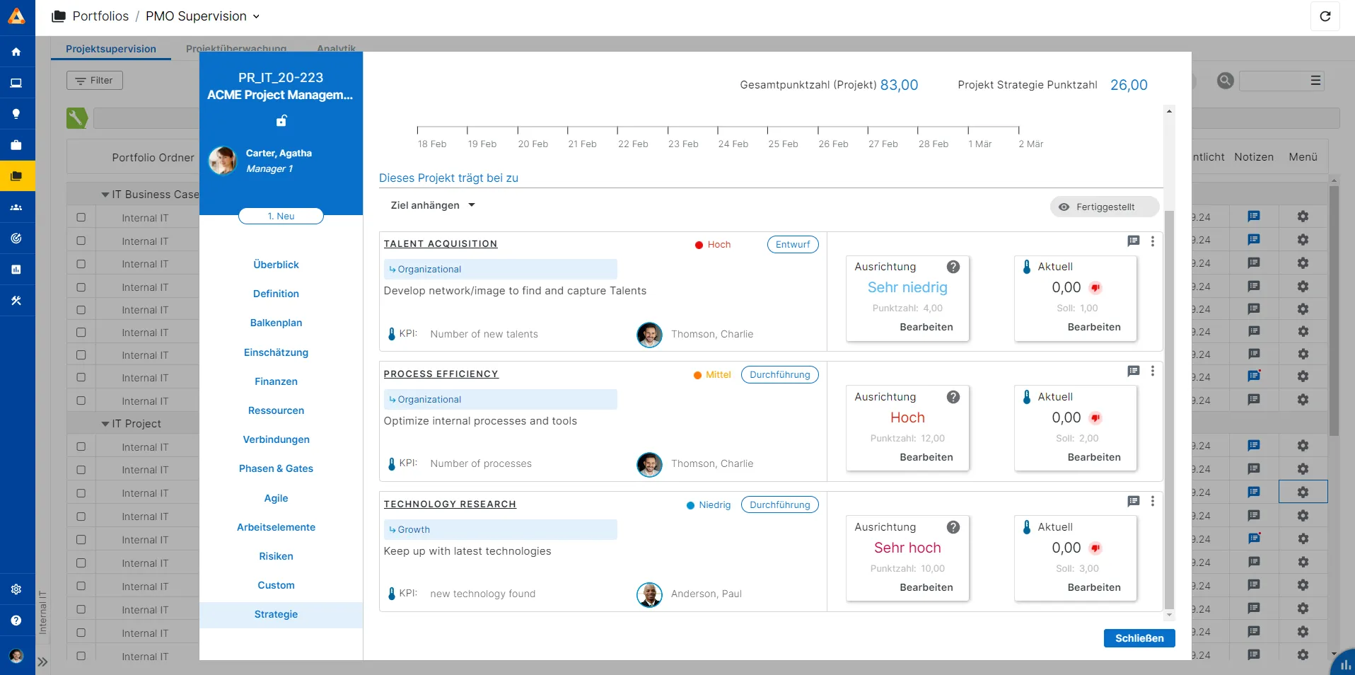 Abb. 1: PMO Supervision - Strategy